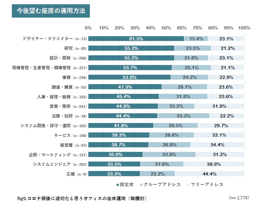 フォーム入力 | 資料DL 働き方・働く場の変化に関する調査2021データ集